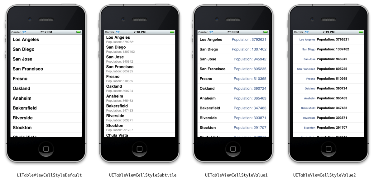 iOS Table View Cell Styles