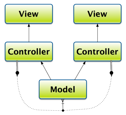 KVO Structure