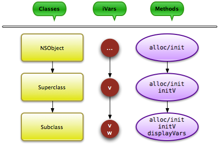 Objective-C inheritance chain